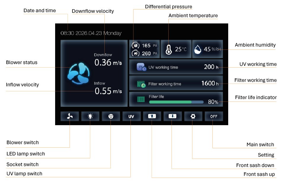 WiseFlow touch screen control system and intelligent airflow technology